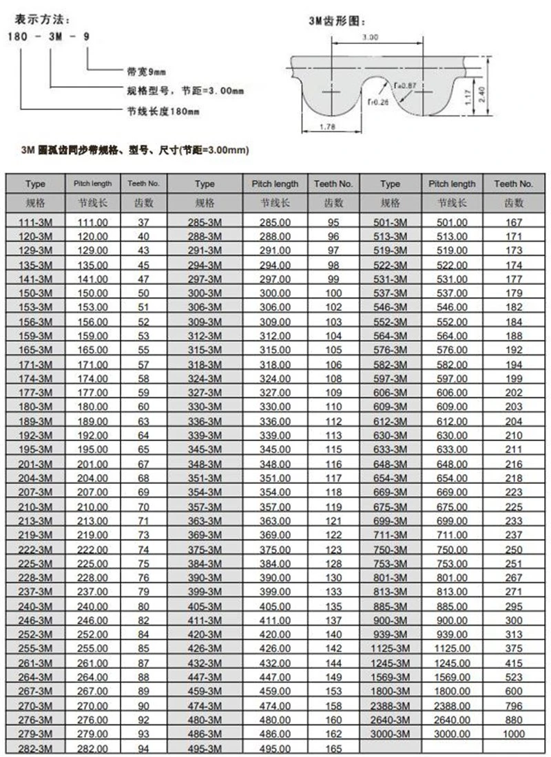 3M belt_ 3M belt_